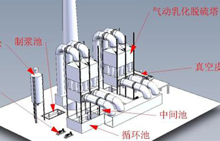 在線pH計在脫硫脫硝的應用